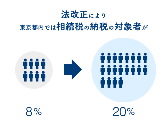 相続・遺言 | 三森税理士事務所